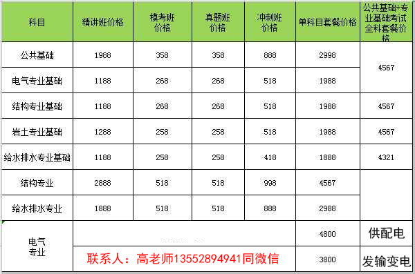 2022年注册结构工程师培训班网课