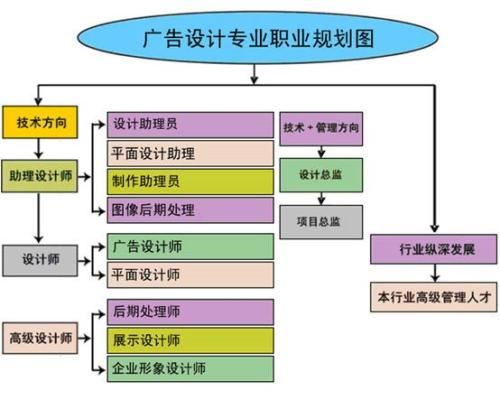 赤峰PS修图排版制作培训学校